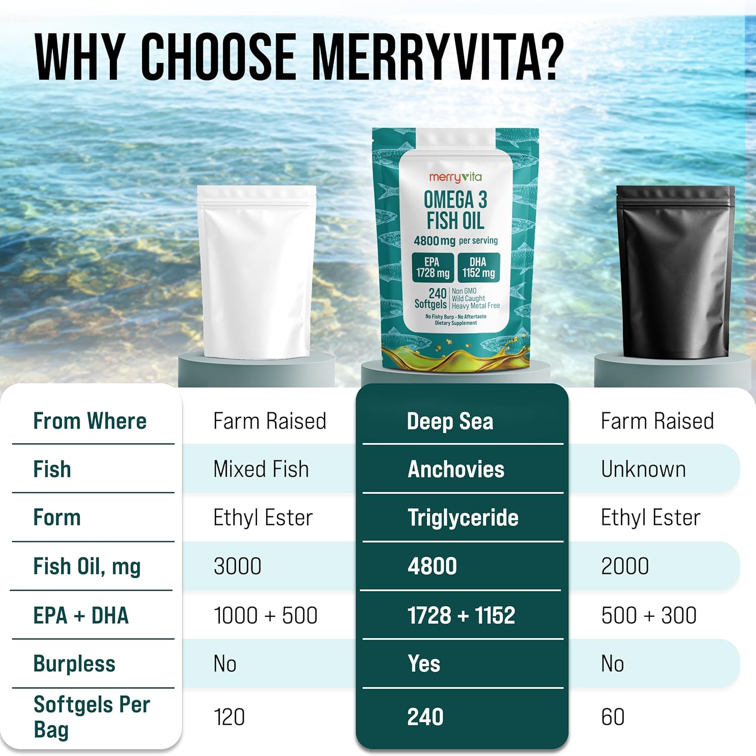 🧠 Omega 3 Fish Oil Merry Vita 240 Softgels 3